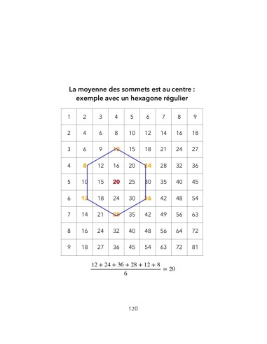 Voyage au centre de l'hécatonicosachore de Charles Delaporte