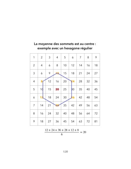 Voyage au centre de l'hécatonicosachore de Charles Delaporte