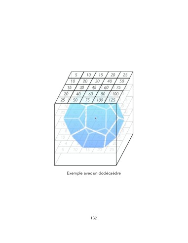 Voyage au centre de l'hécatonicosachore de Charles Delaporte